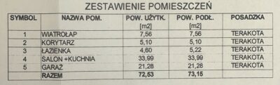 Szeregowiec Zieleniewo 148 m2 z garażem