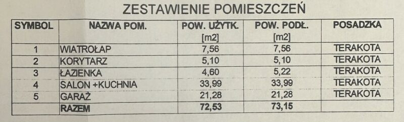 Szeregowiec Zieleniewo 148 m2 z garażem