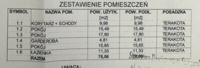 Szeregowiec Zieleniewo 148 m2 z garażem