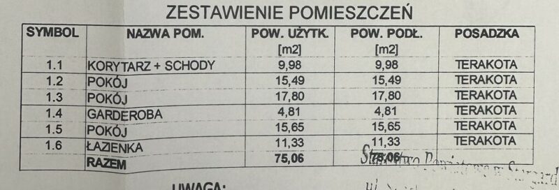 Szeregowiec Zieleniewo 148 m2 z garażem
