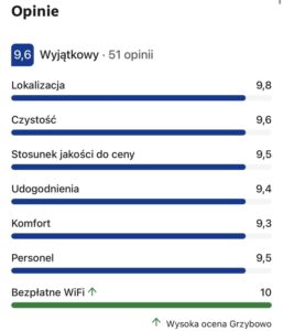 Wyjątkowy obiekt w Grzybowie - 10 domków