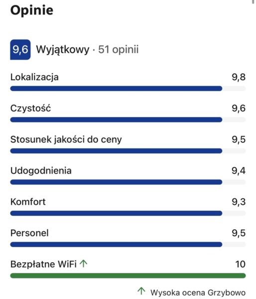Wyjątkowy obiekt w Grzybowie - 10 domków