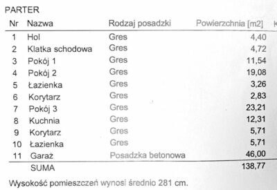 Dom wolnostojący idealny pod działalność