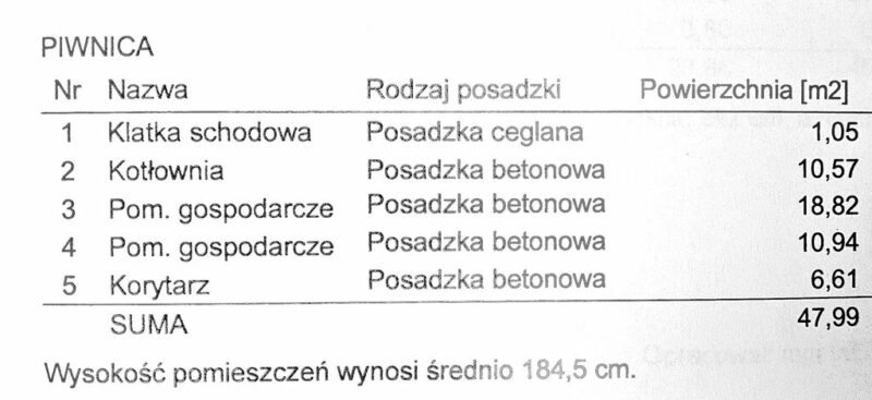 Dom wolnostojący idealny pod działalność