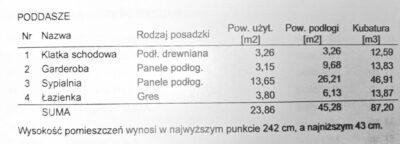 Dom wolnostojący idealny pod działalność