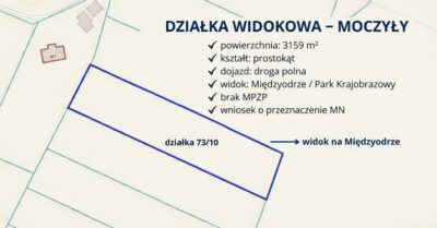 Działka 3159 m² z widokiem na Międzyodrze