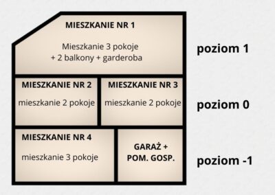 2 pok. + 2 balkony,garderoba,w domu jednorodzinnym