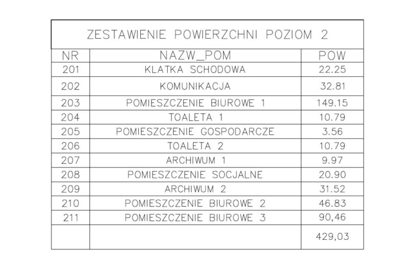 Lokal 430 m2 na biuro, handel-usługi, produkcję