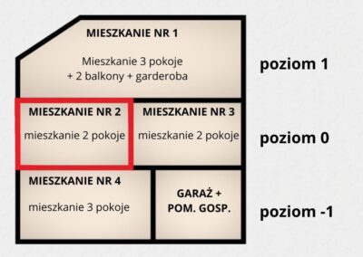 2 pok.,w domu jednorodzinnym