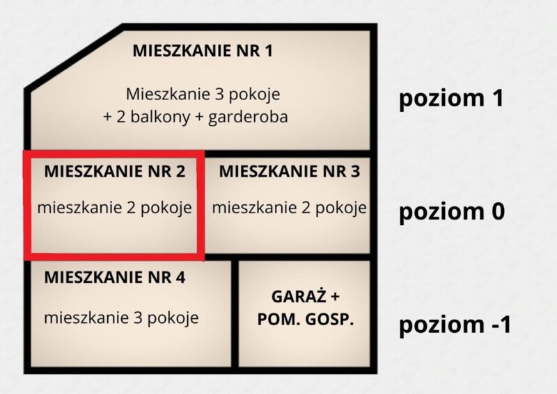 2 pok.,w domu jednorodzinnym